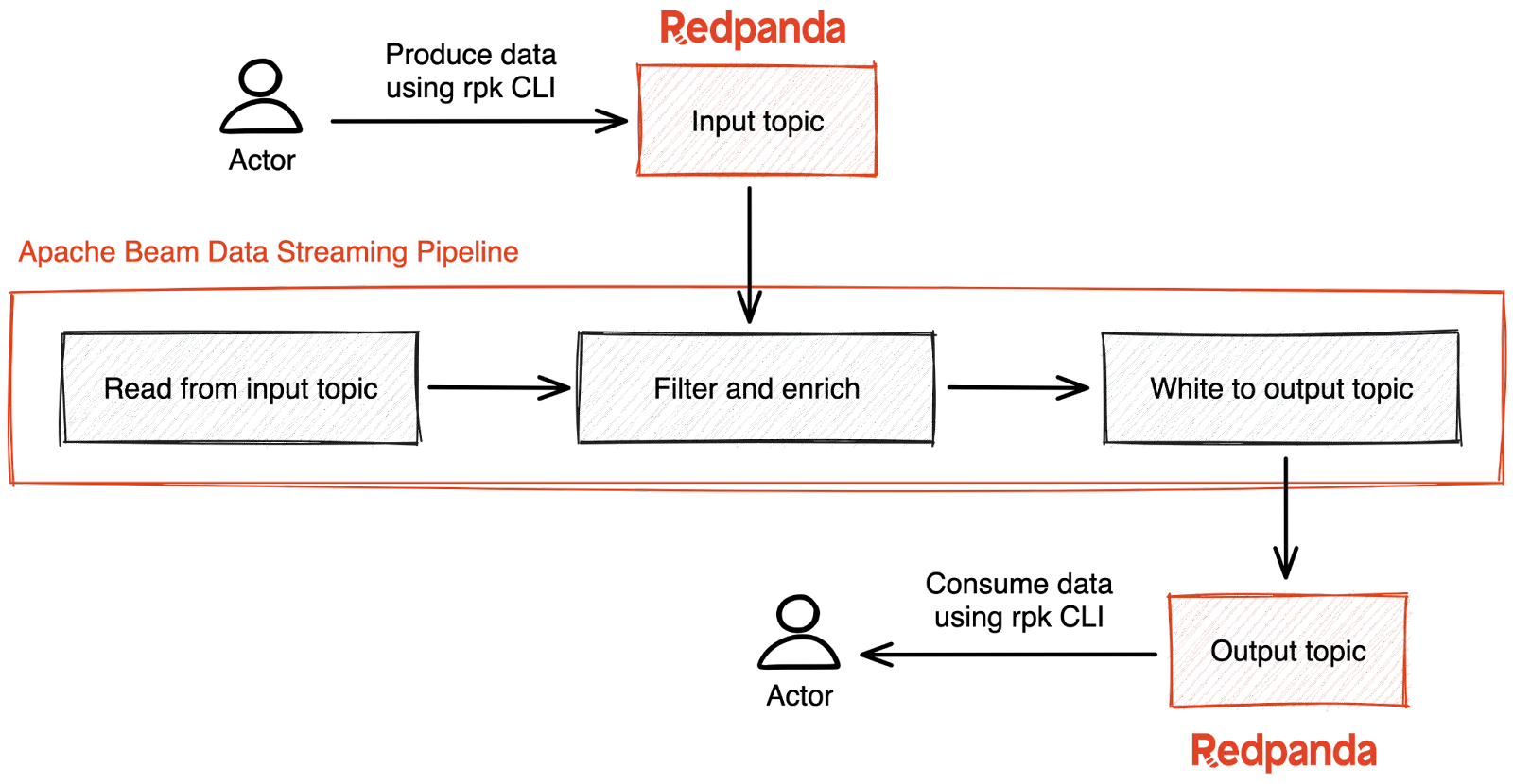 Architecture diagram