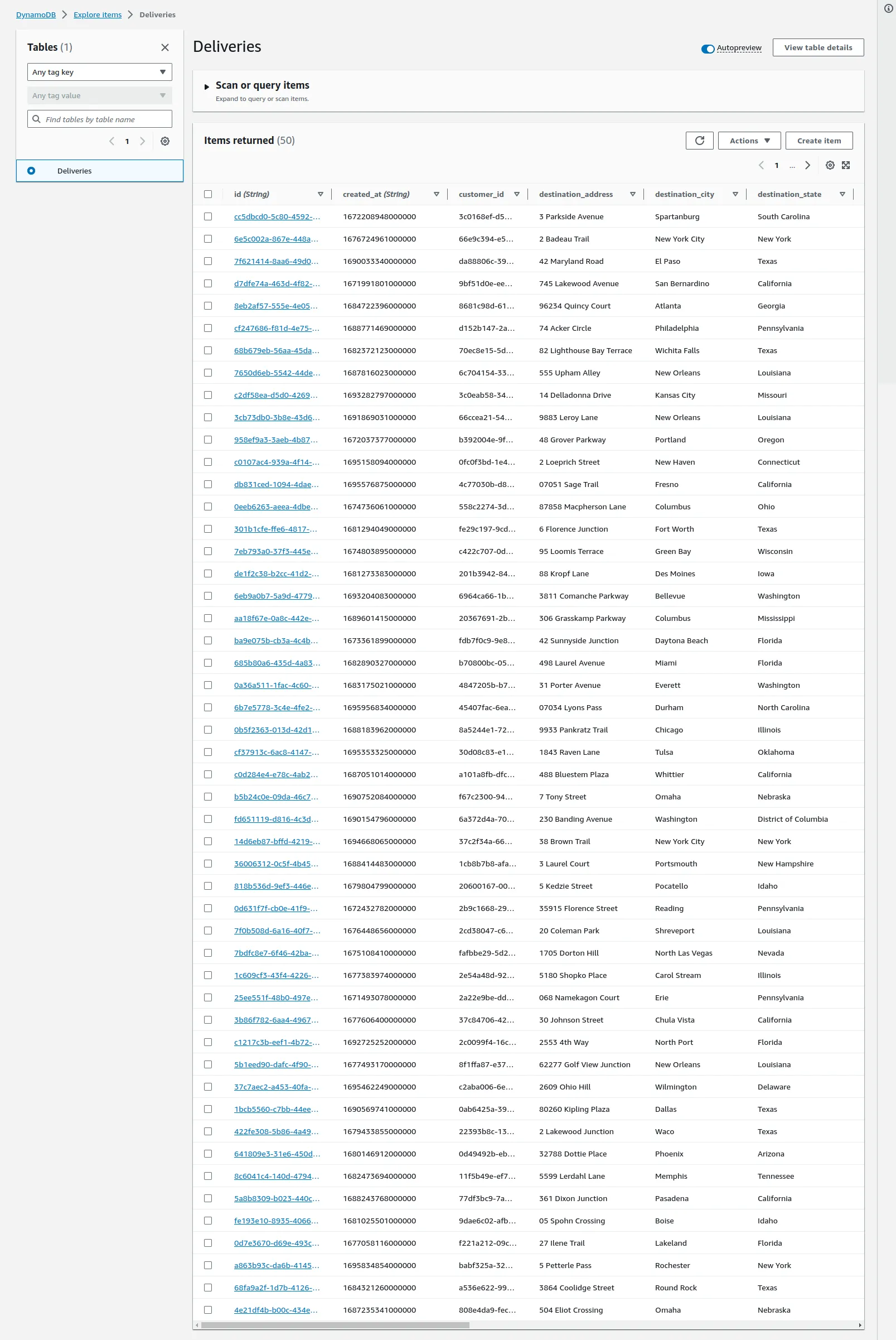 Ingested data from Redpanda to DynamoDB