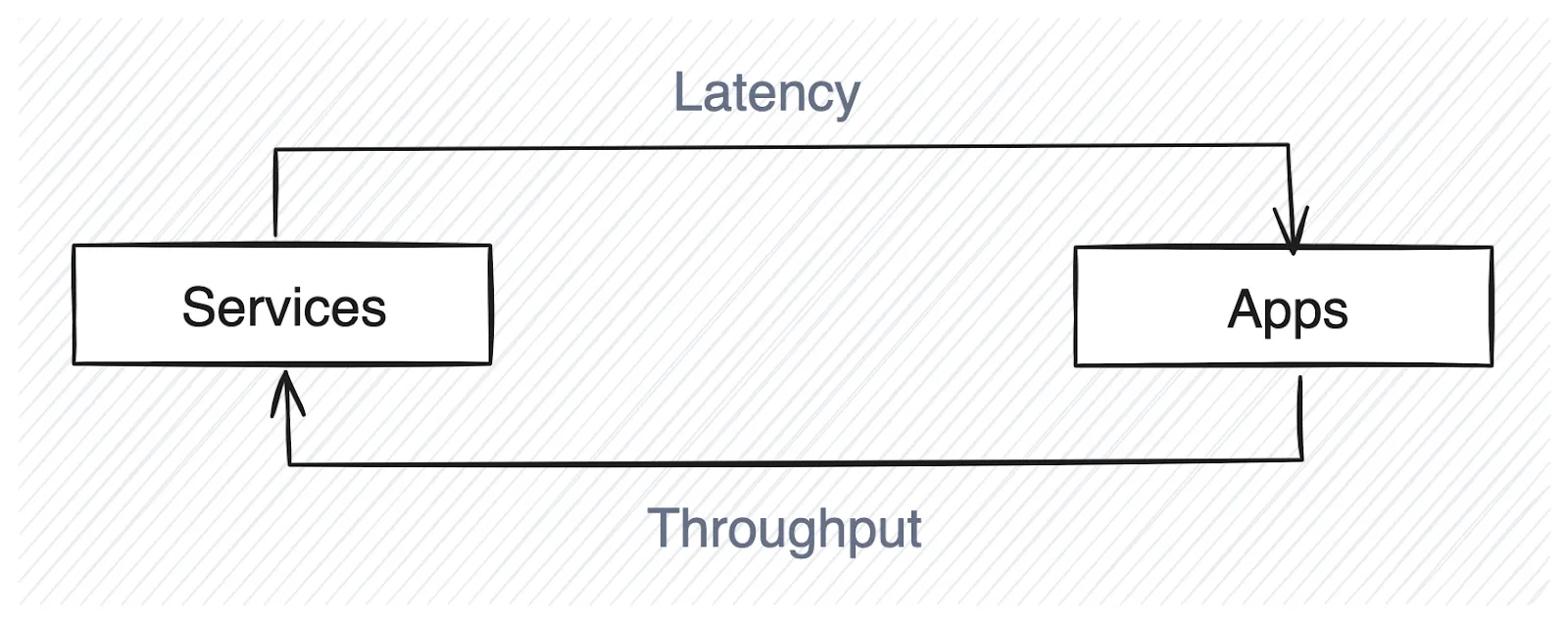 The data lifecycle 