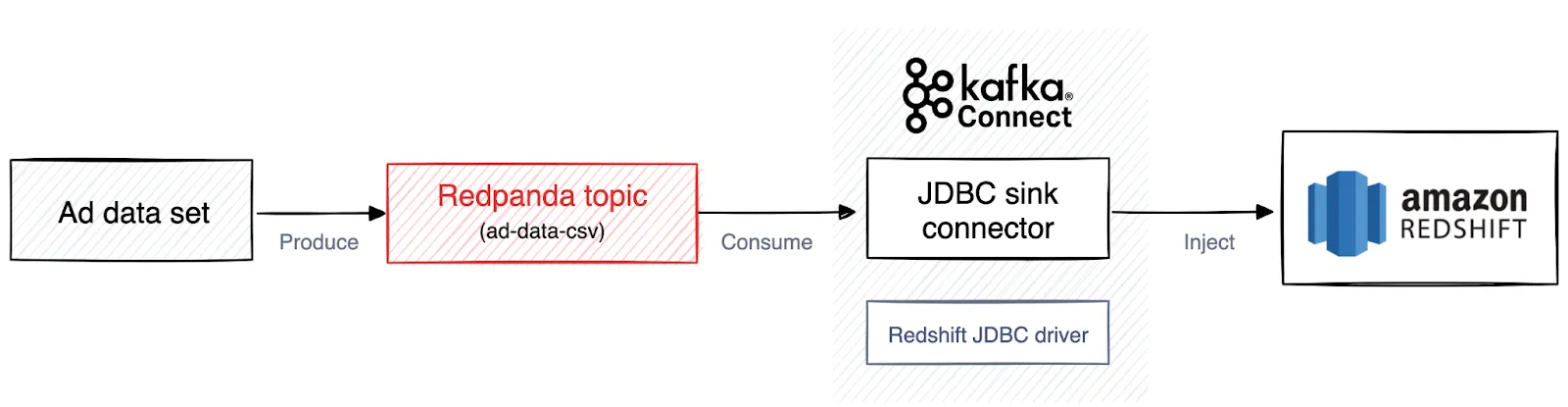 Architecture diagram of the application