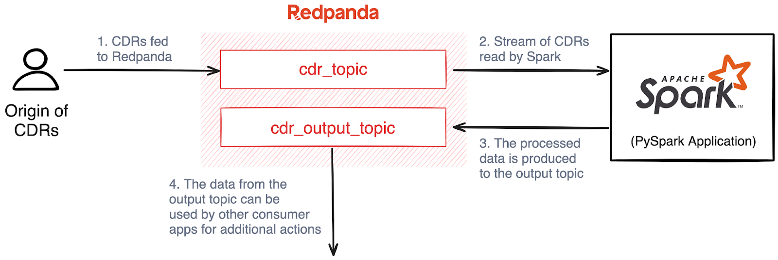 Architecture diagram