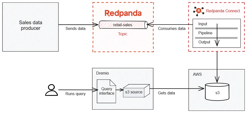 Architecture diagram