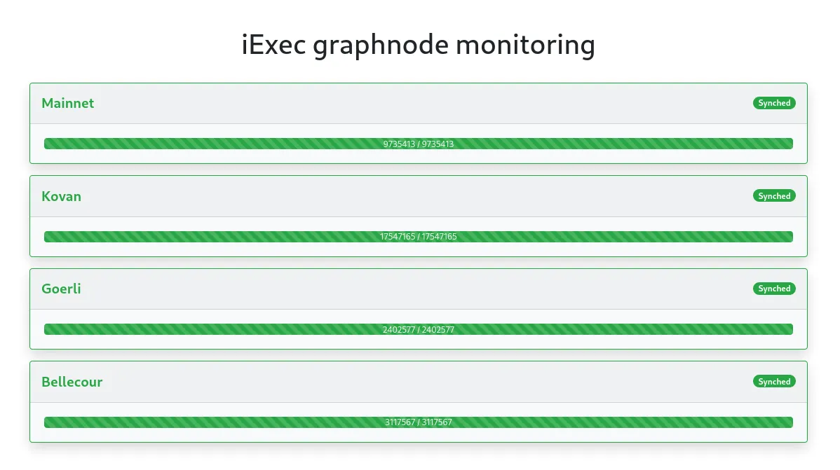TheGraph infrastructure monitoring tool