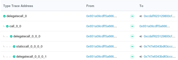 When a smart contract performs a call, the execution context changed to the targeted address