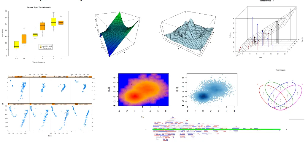 Why R? It’s free, open source, powerful and highly extensible. These reasons led our developers to work an implementation of R on top of iExec