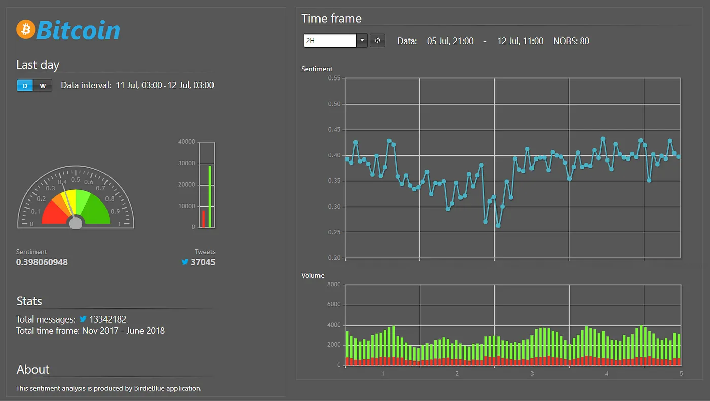 The BirdieBlue interface
