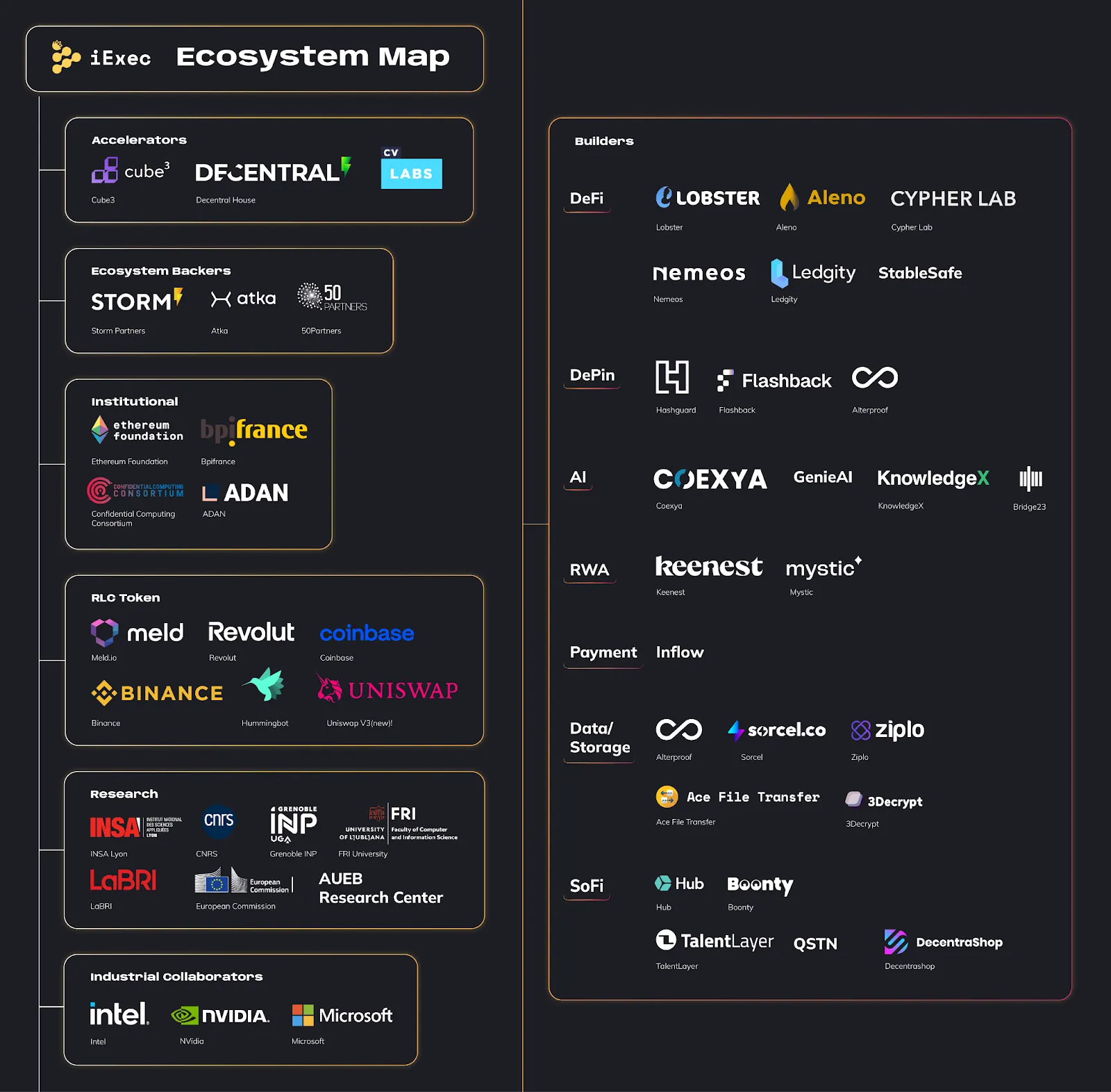 iExec ecosystem map