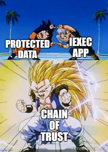 mix of blockchain’s decentralization and hardware-based security to protect data in use while enabling full ownership and monetization with iExec