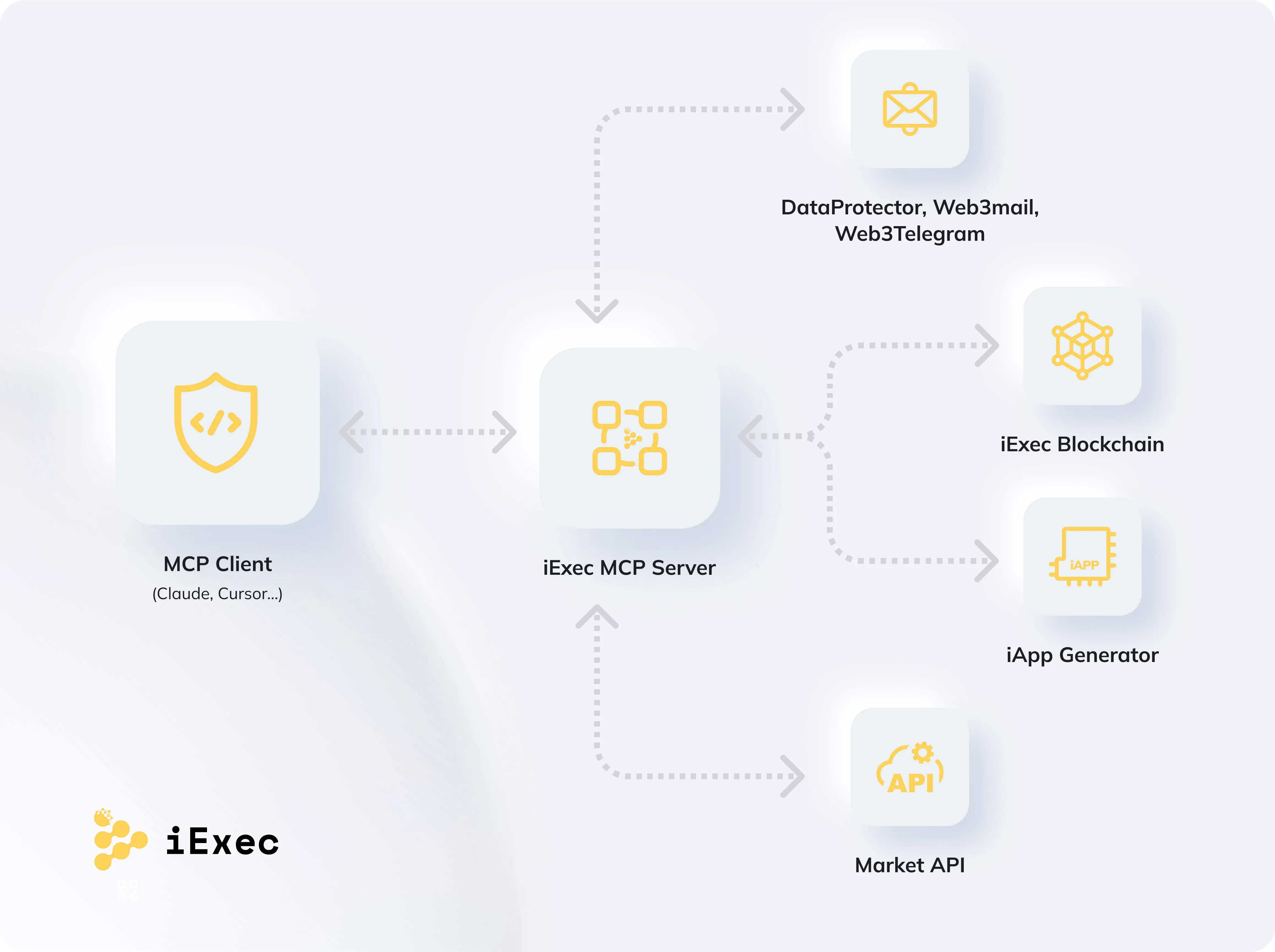 Presentation of iExec’s MCP Server