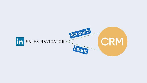 LinkedIn Sales Navigator integration with CRMs