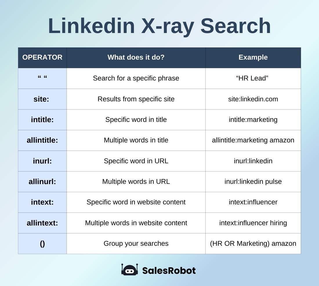 LinkedIn Xray search operators