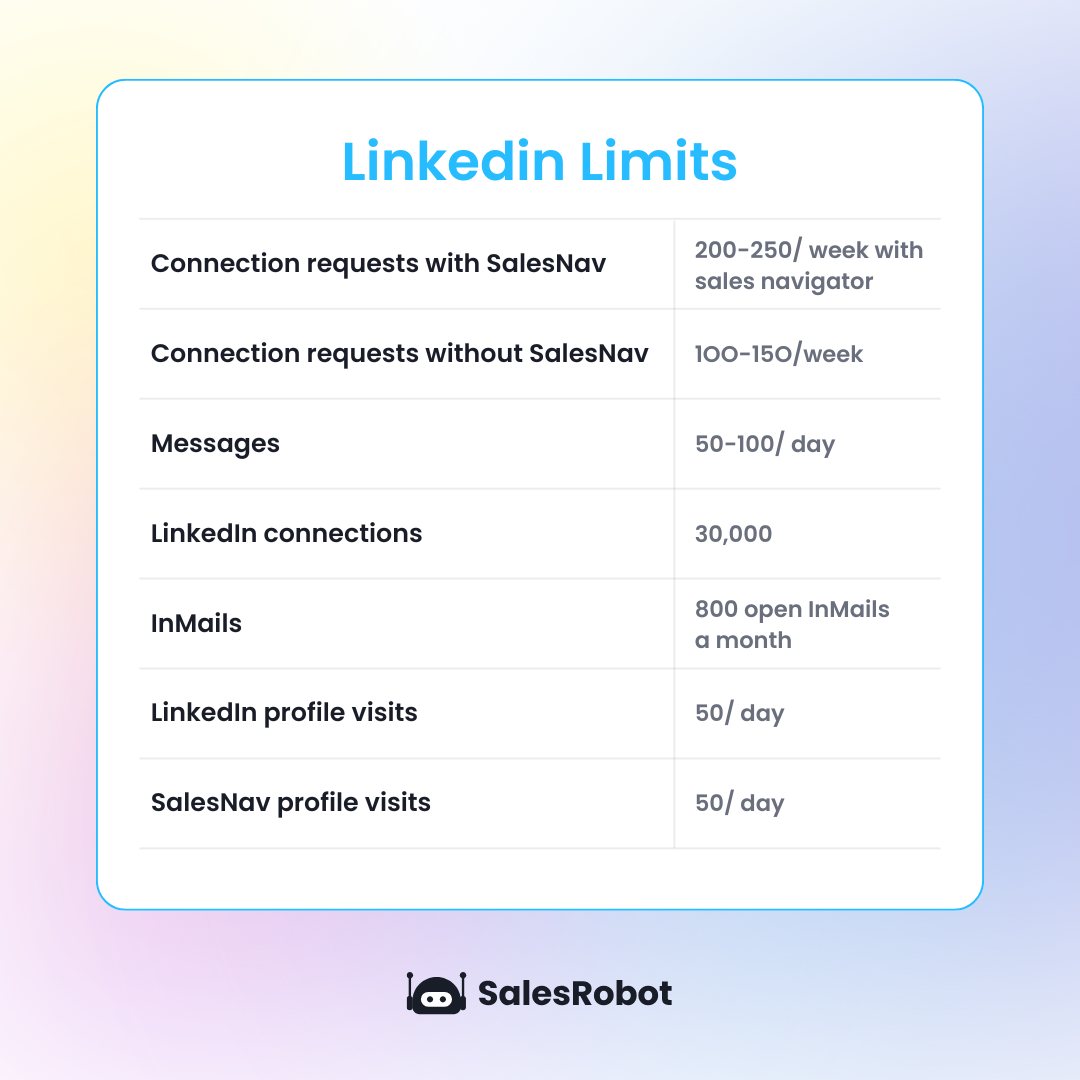 Infographic showing the limits of LinkedIn