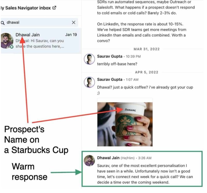 The image shows a LinkedIn conversation where Saurav Gupta highlights the higher response rate of LinkedIn outreach compared to cold emails or calls