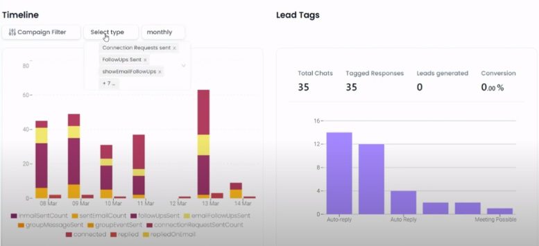 The image shows a dashboard with two bar charts.