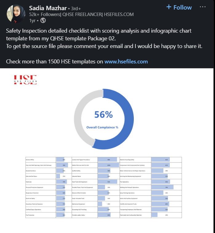 LinkedIn carousel post infographics 