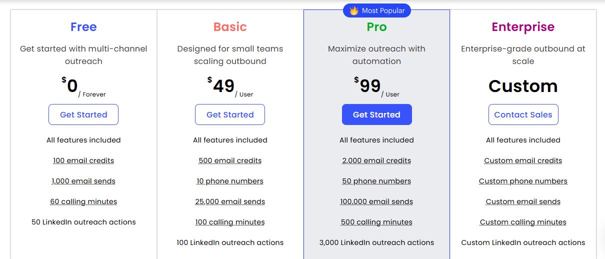 Salesgear pricing