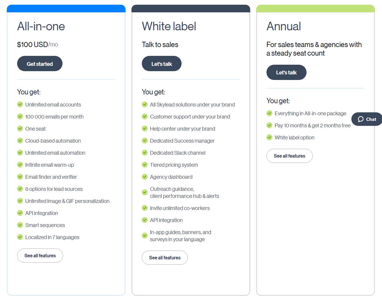 Skylead pricing