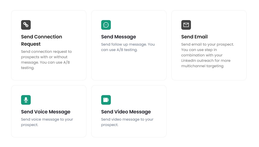 Campaign sequences in Salesrobot.