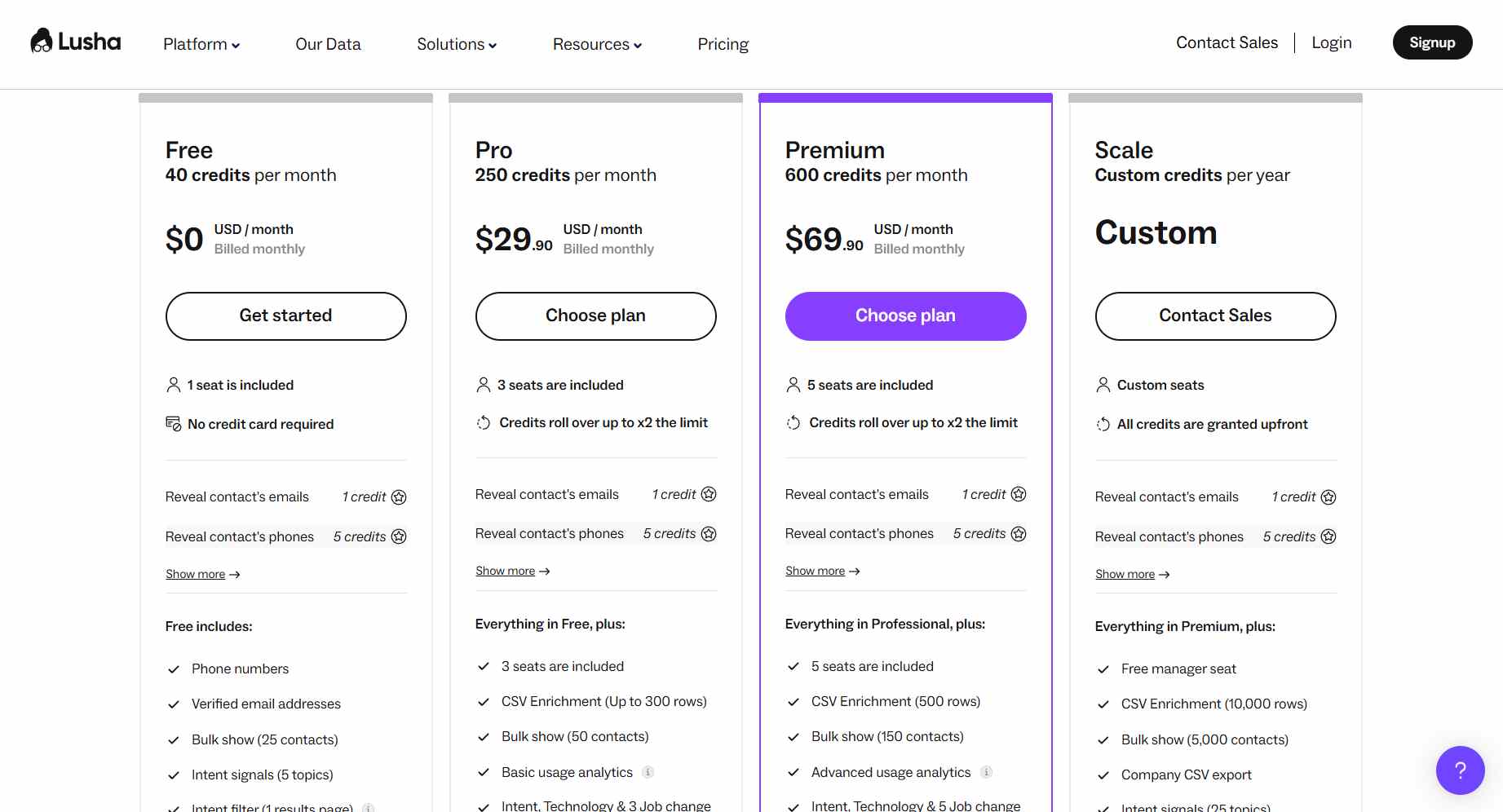 Lusha pricing
