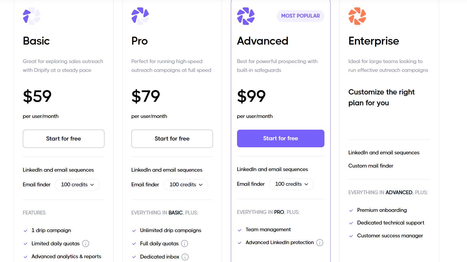 Dripify pricing