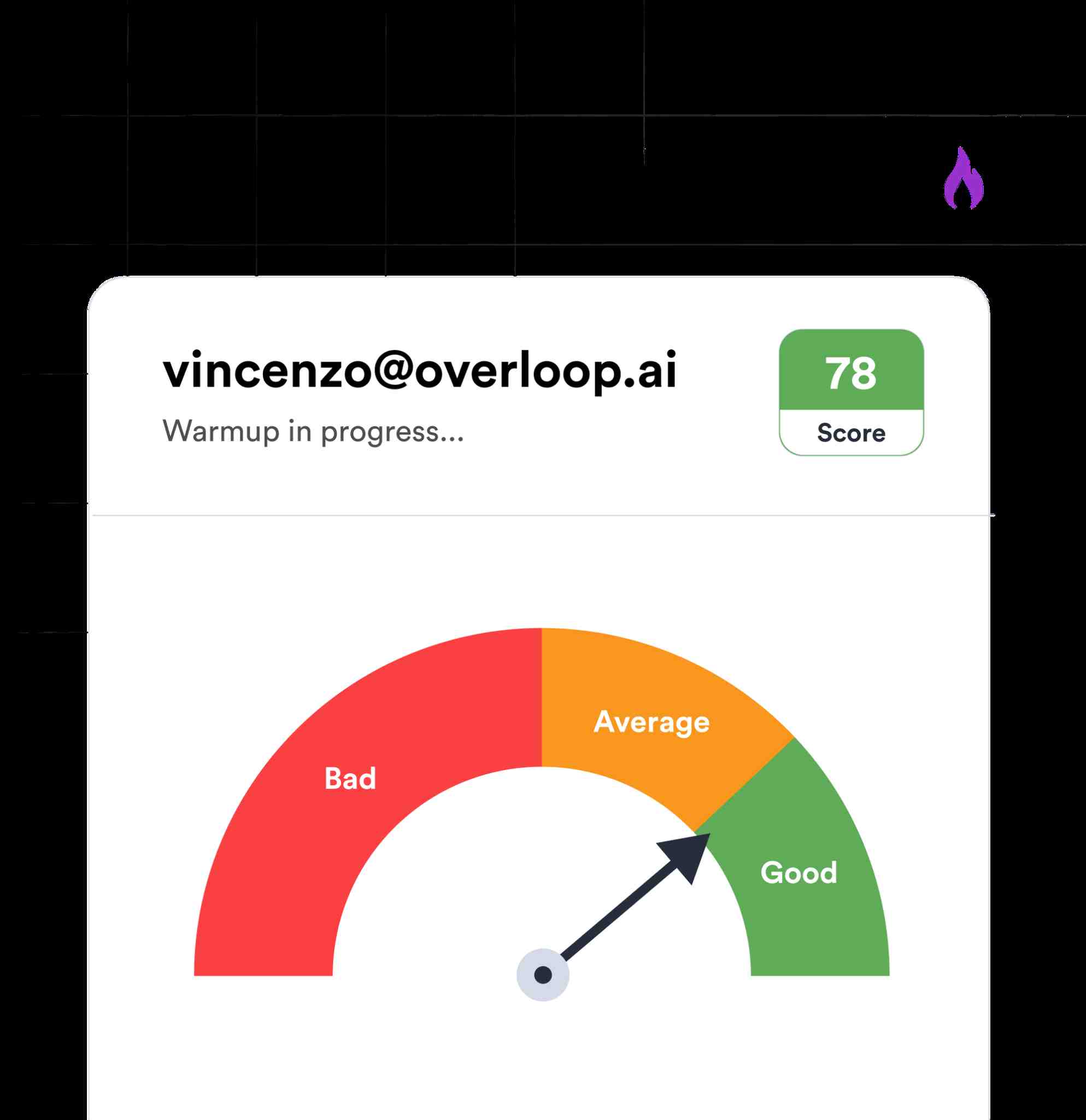 Email deliverability scorecard.