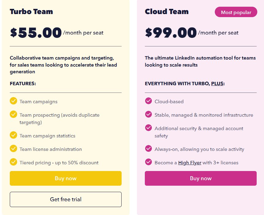 Duxsoup teams pricing model