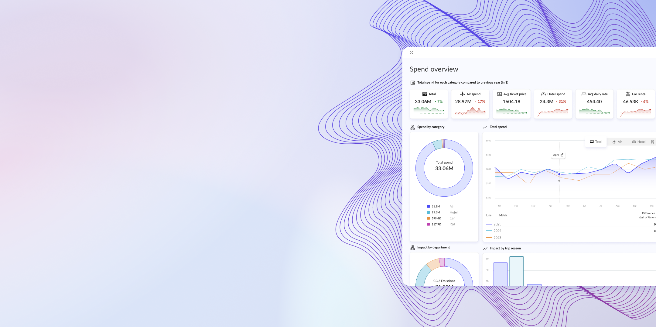 Promotional banner for Cogent, an AI-powered solution for smarter corporate travel, offering 24/7 personalized and accurate answers to optimize travel programs with cutting-edge AI technology
