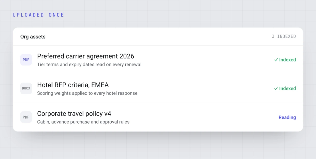 Carrier agreement, hotel RFP criteria and travel policy indexed once and cited by name in reports