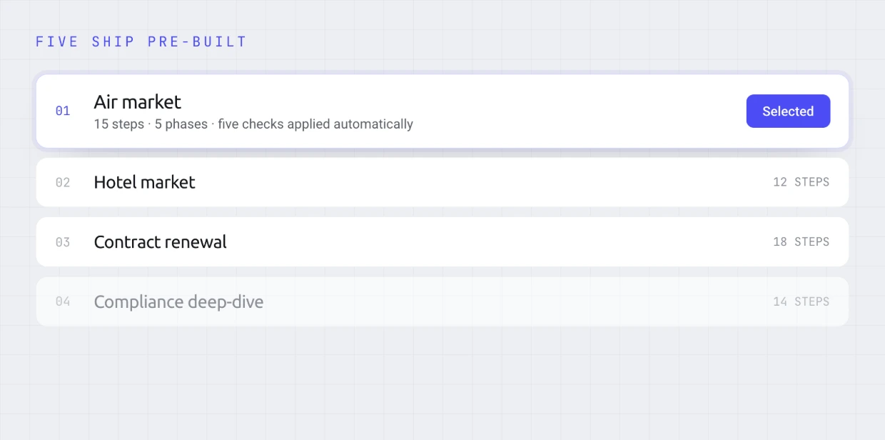 Five pre-built methodologies with air market selected, 15 steps across five phases