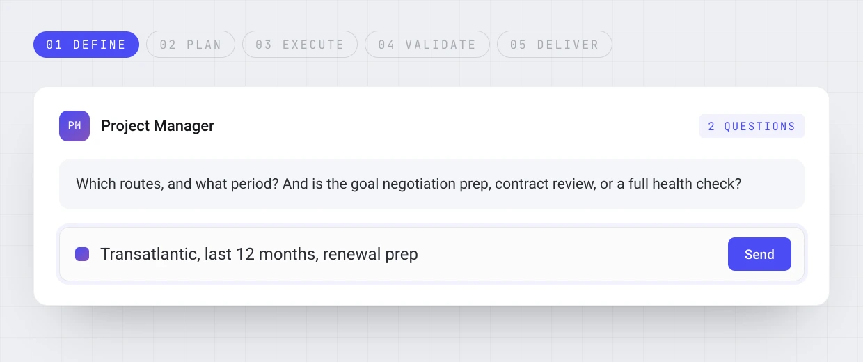 Gate 1, define: two scoping questions on routes, period and goal, answered in plain language