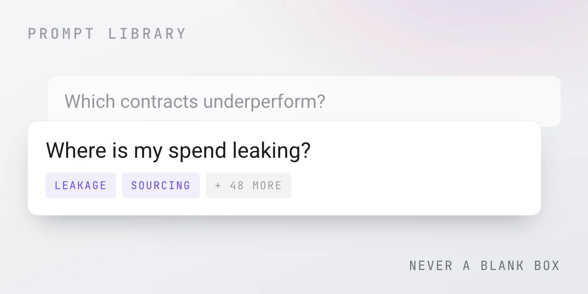 The Cogent prompt library offering ready-made travel and expense questions such as where spend is leaking.