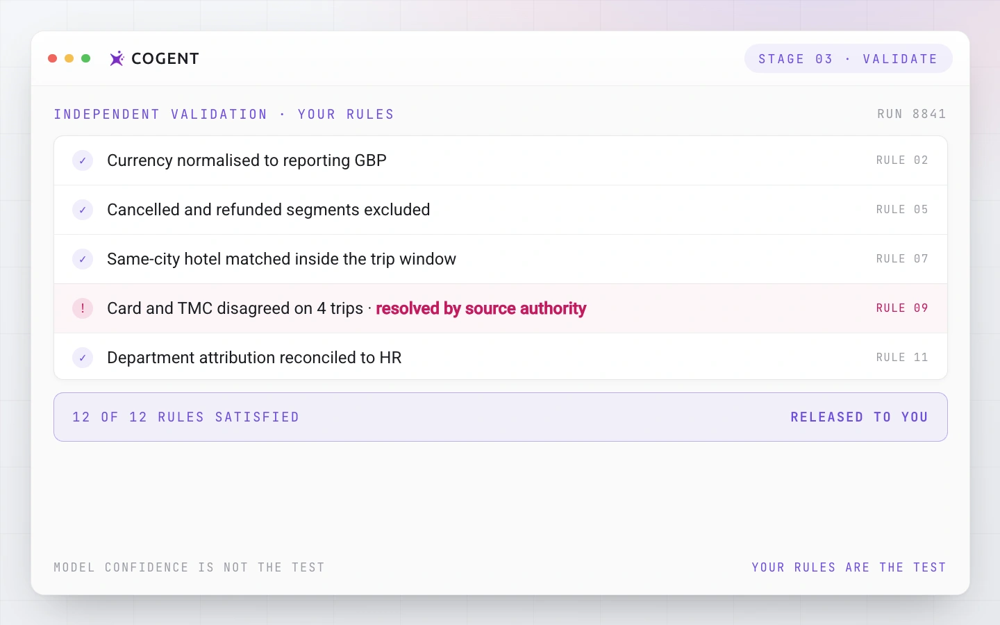 Stage 03, Validate: independent validation against 12 business rules, with a card and TMC disagreement resolved by source authority.