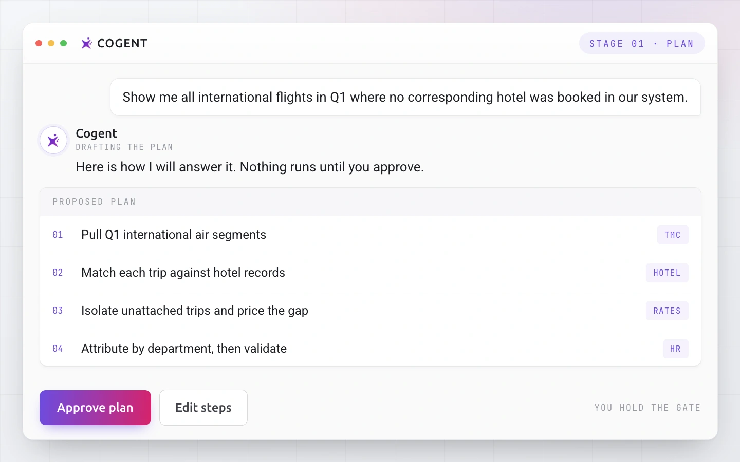 Stage 01, Plan: Cogent proposes a four-step plan for a Q1 hotel attachment query and waits for approval before anything runs.
