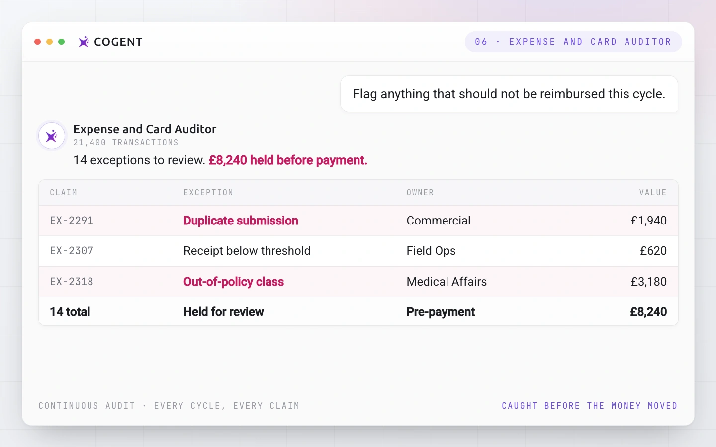 The Cogent Expense and Card Auditor holding 14 exceptions worth £8,240 before payment.