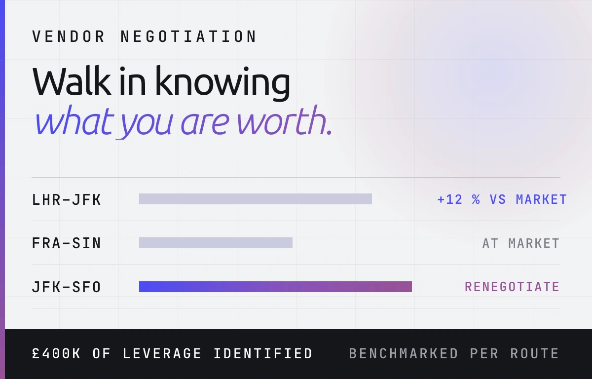 Vendor negotiation intelligence for corporate travel teams