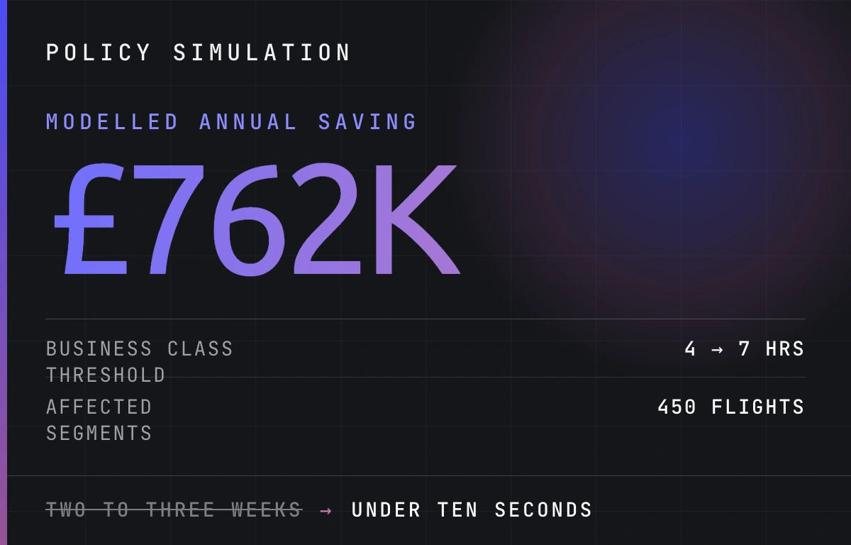 The T&E policy simulation calculator, modelling policy changes before you commit