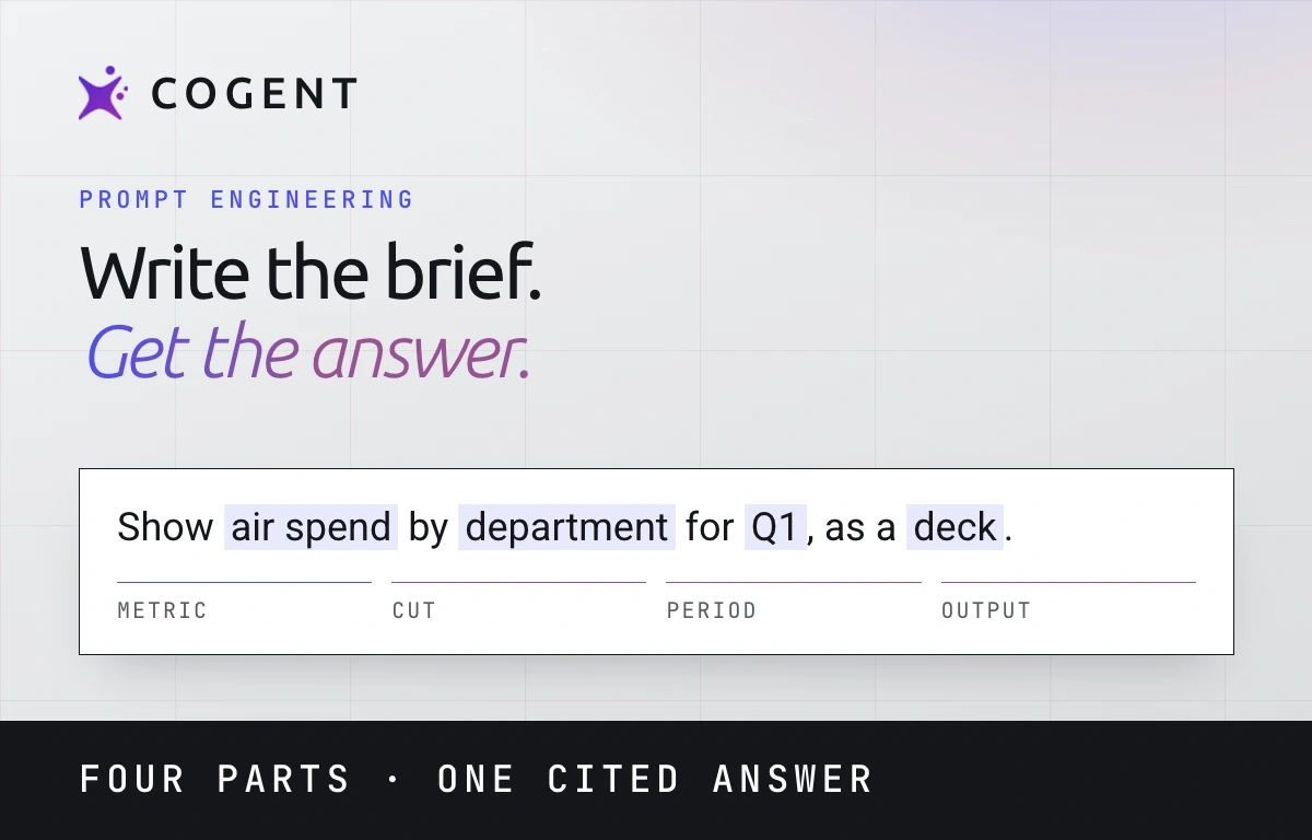 Prompt engineering guide card: write the brief, get the answer. A T&E brief broken into its four parts, metric, cut, period and output, returning one cited answer.