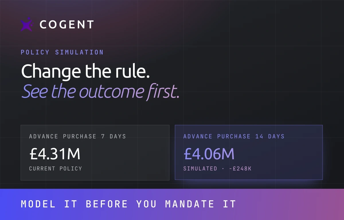T&E policy simulation card: change the rule, see the outcome first. A 7-day advance purchase policy at 4.31M pounds modelled against a 14-day rule at 4.06M, a 248K difference, modelled before it is mandated.