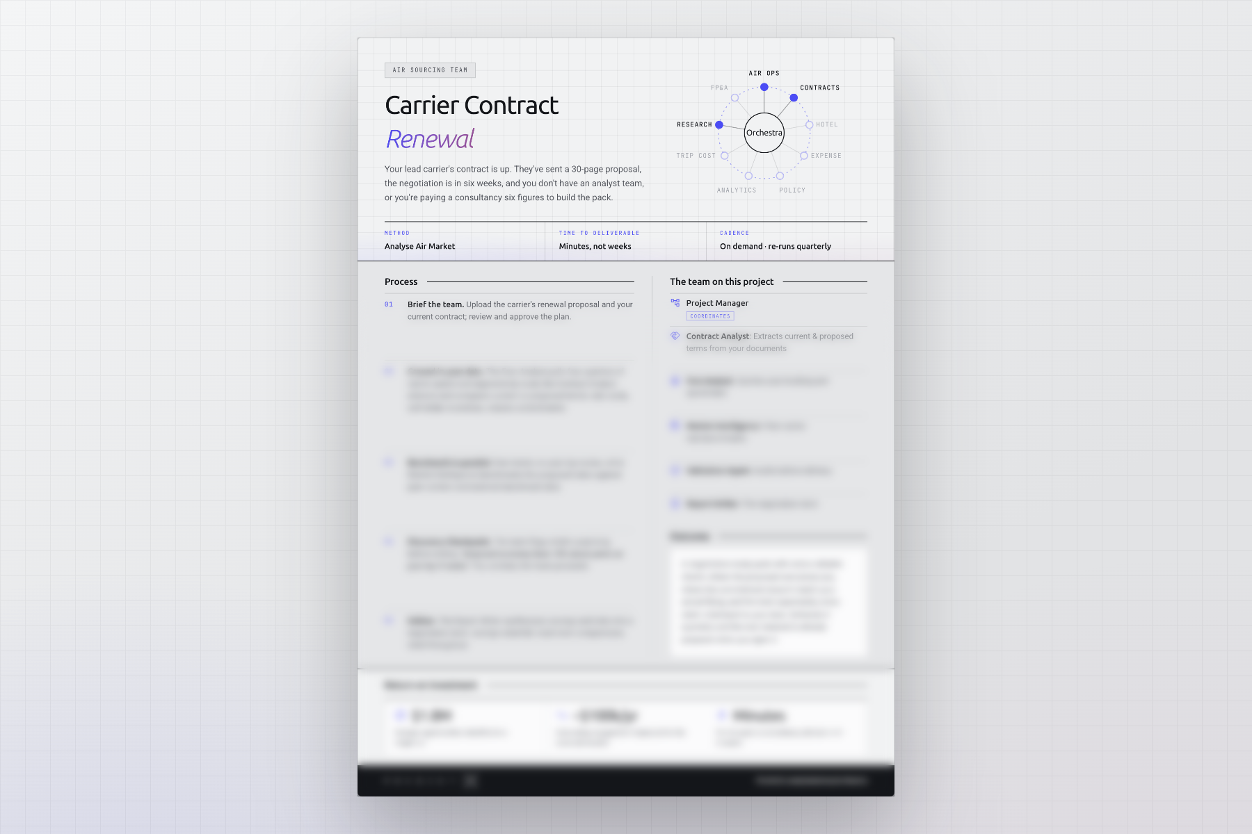 Carrier contract renewal project sheet, with the agent team and steps shown