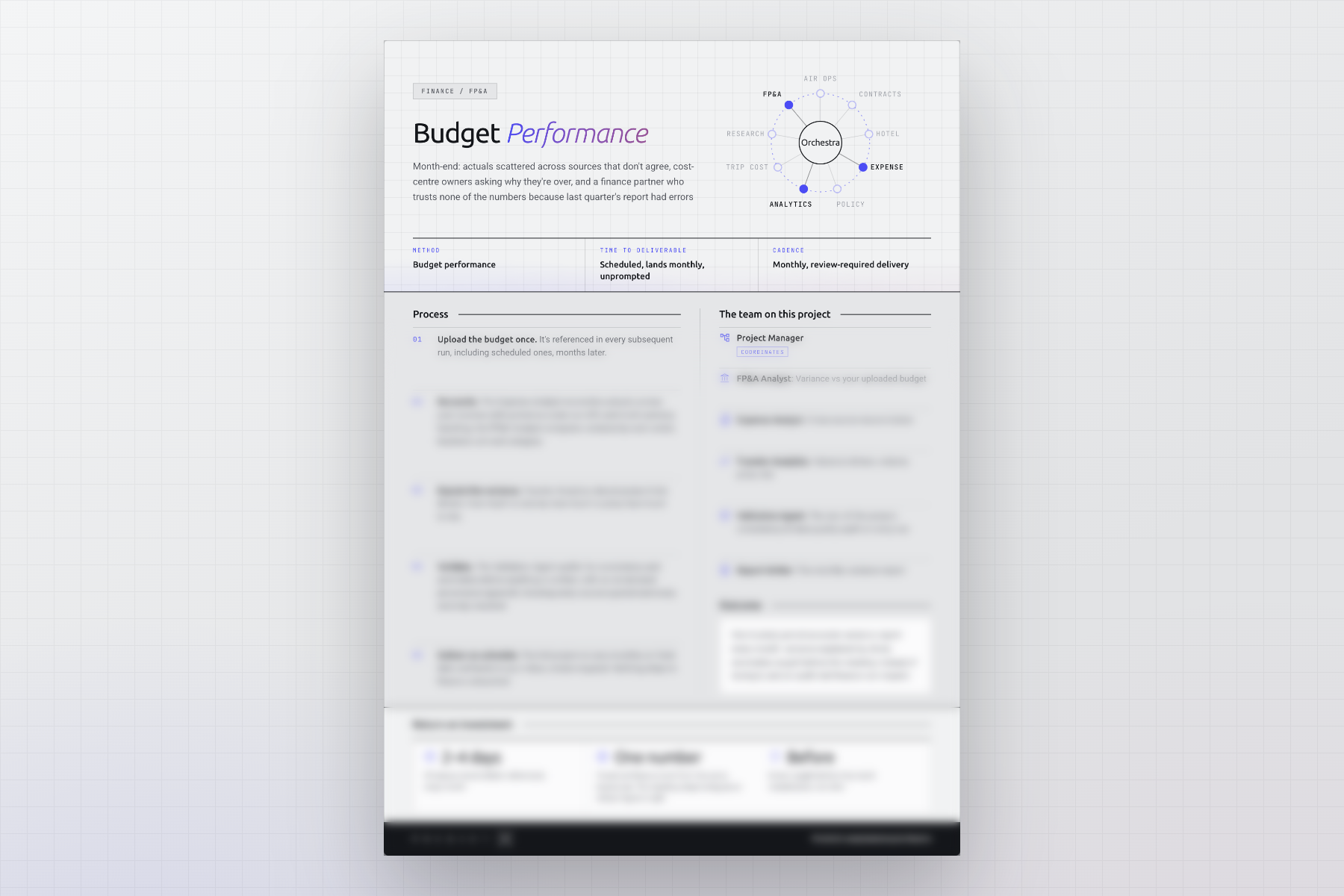 Budget variance analysis project sheet, on a monthly delivery cadence