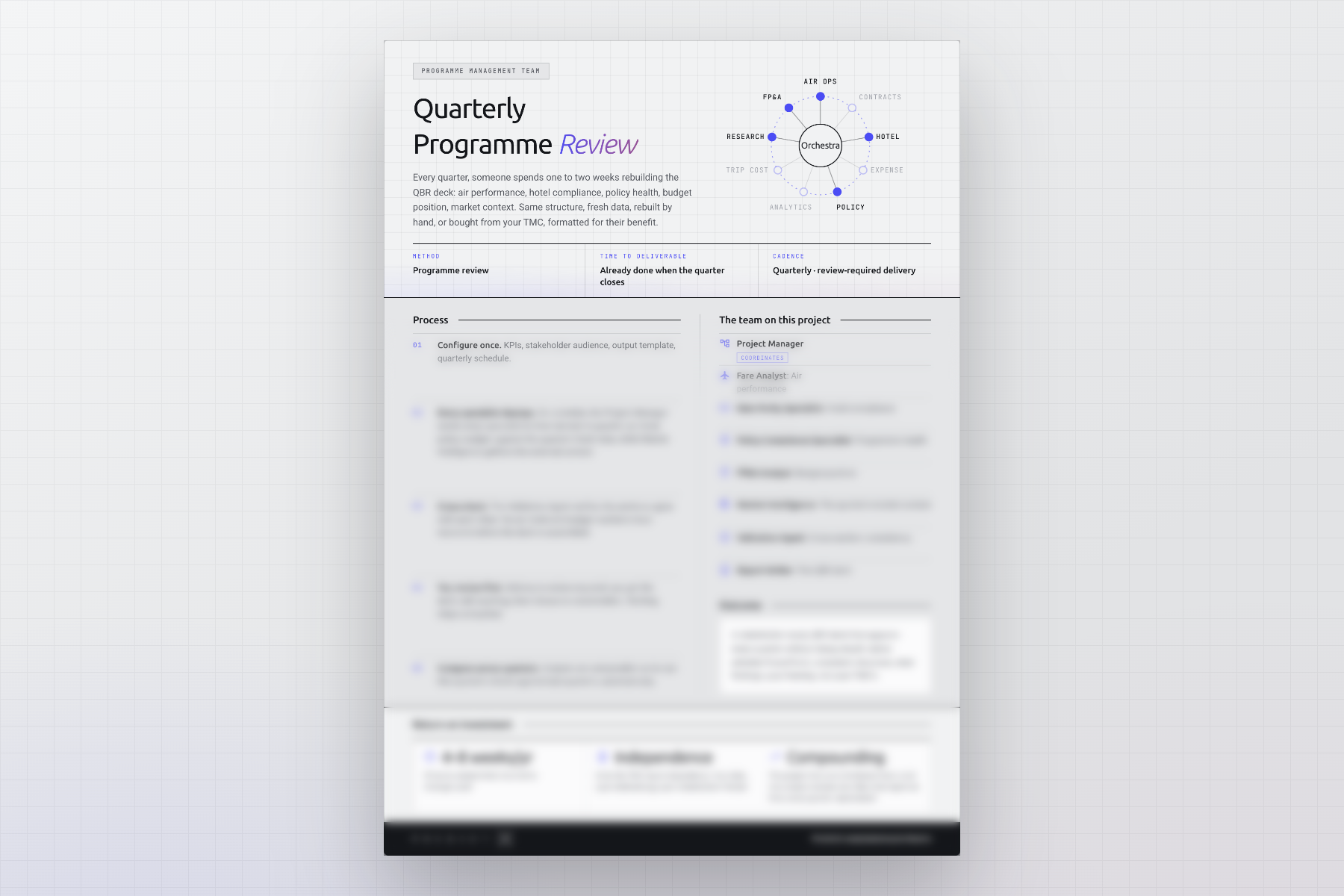 Quarterly business review project sheet, the QBR pack built as the quarter closes