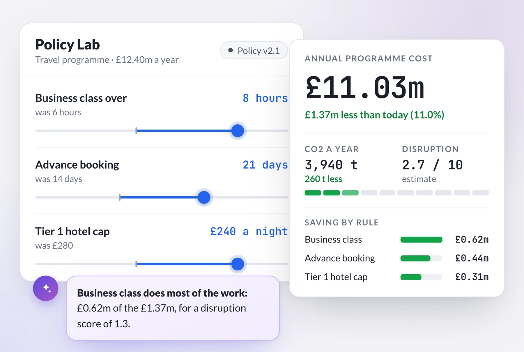 Policy Lab test: 3 tighter rules would save £1.37 million and 260 tonnes of CO2 a year, disruption score 2.7 of 10
