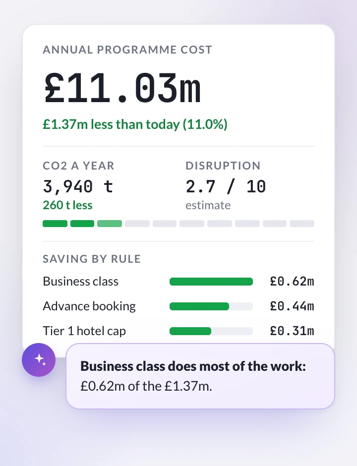 Policy Lab test: 3 tighter rules would save £1.37 million and 260 tonnes of CO2 a year, disruption score 2.7 of 10