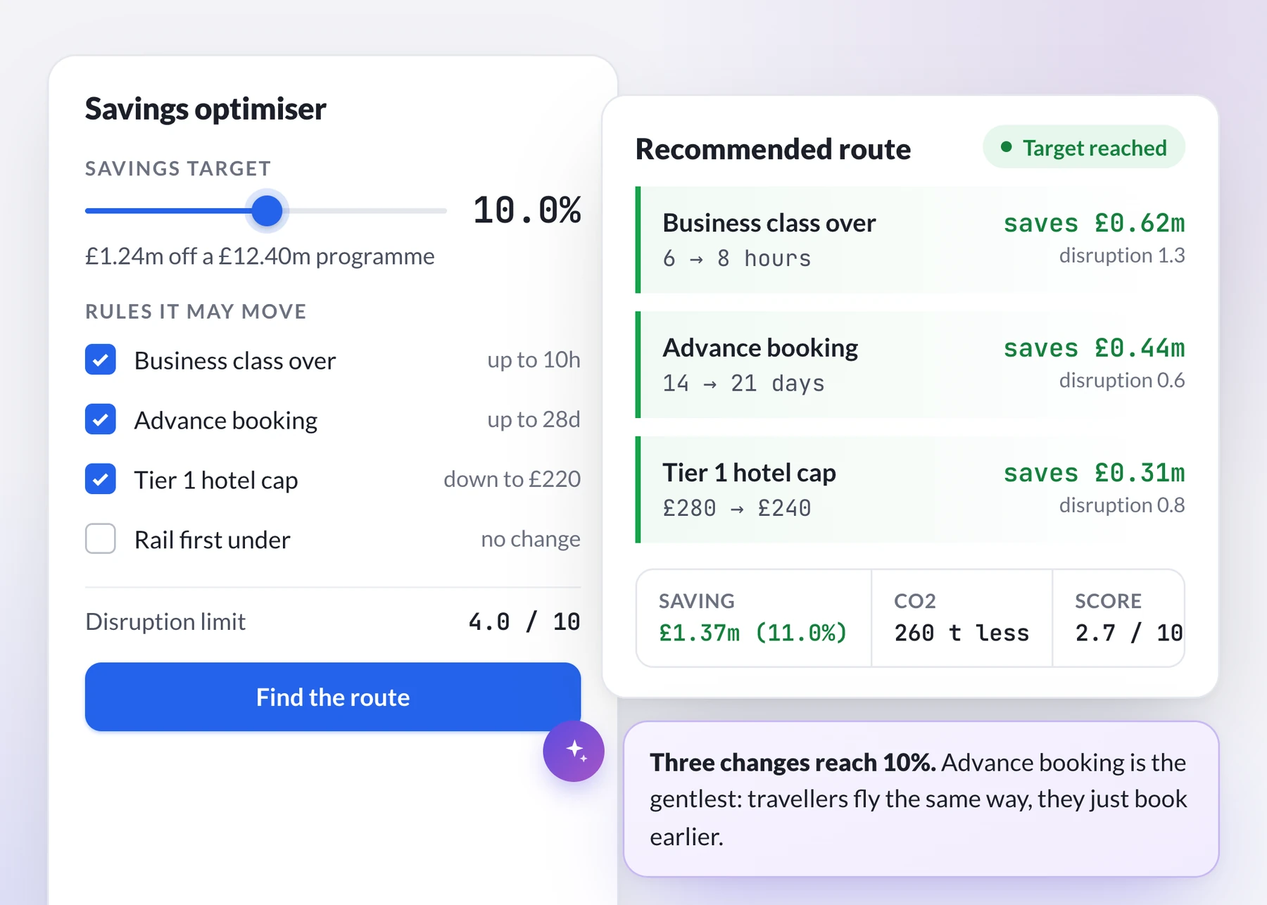 Savings optimiser: a 10% target reached by 3 ranked rule changes inside a disruption limit of 4 out of 10