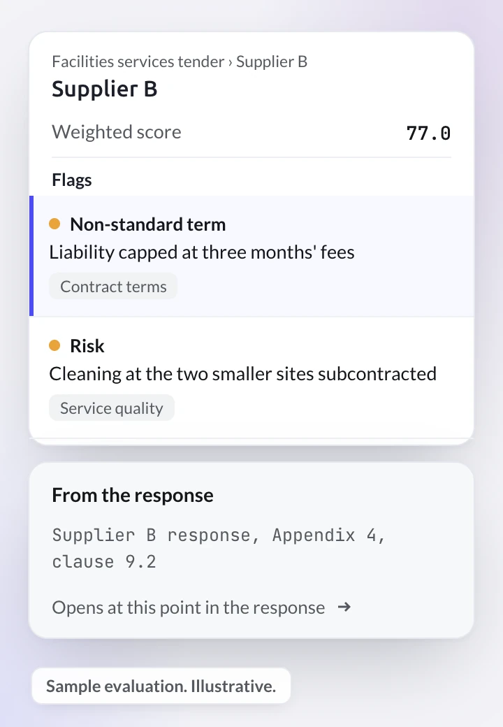 Supplier B's flag in a sample evaluation, traced to its response: liability capped at three months' fees, clause 9.2