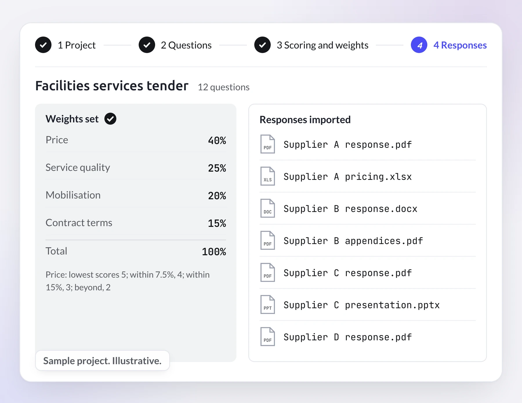 Sample project set-up: weights locked first, then seven supplier files imported in the formats they were sent