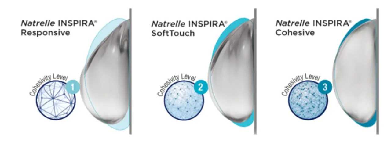Tipos de implantes Natrelle