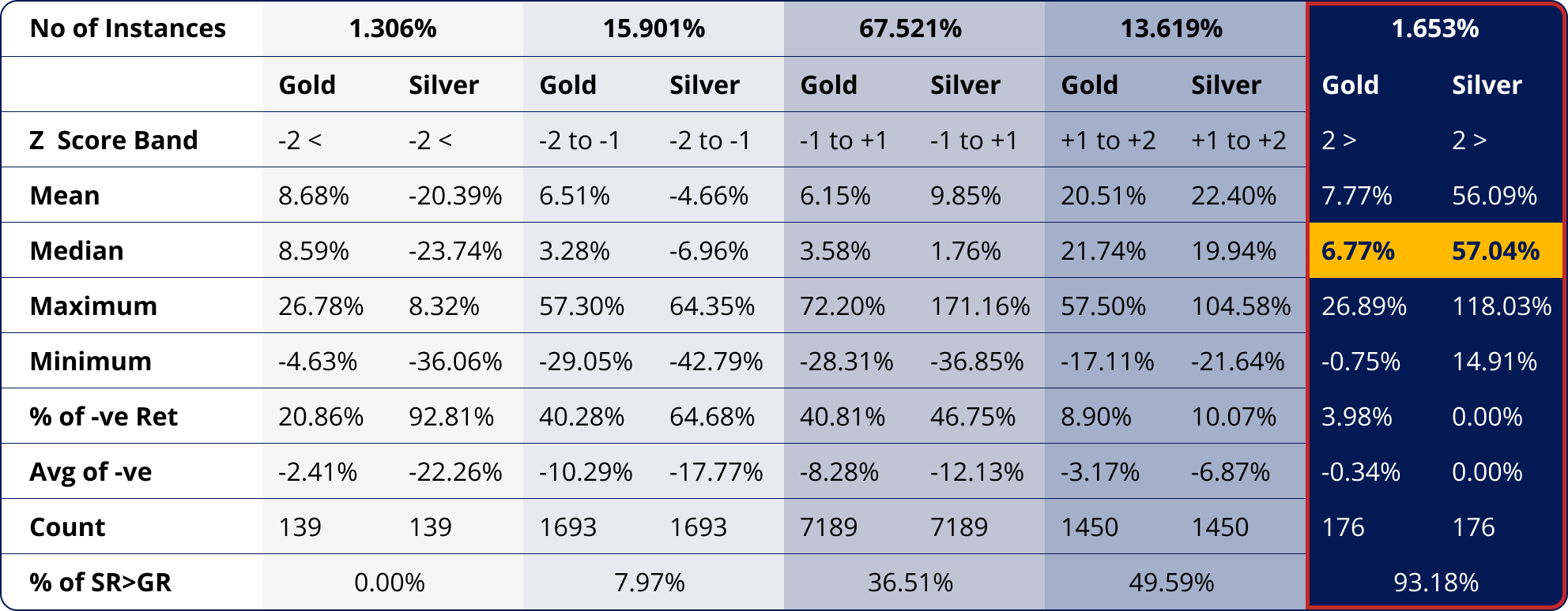 gold price analysis forecast
