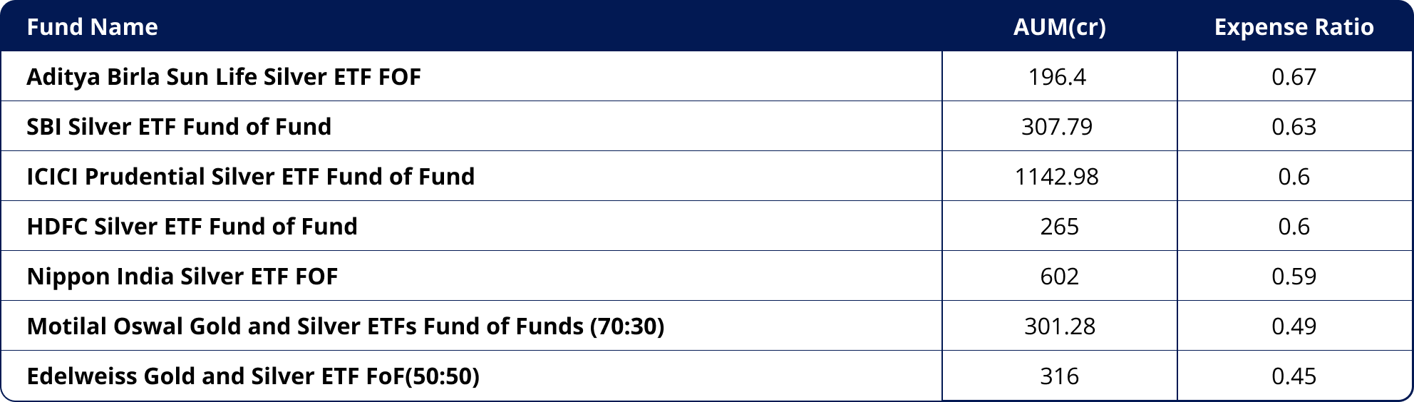 Investment Vehicles