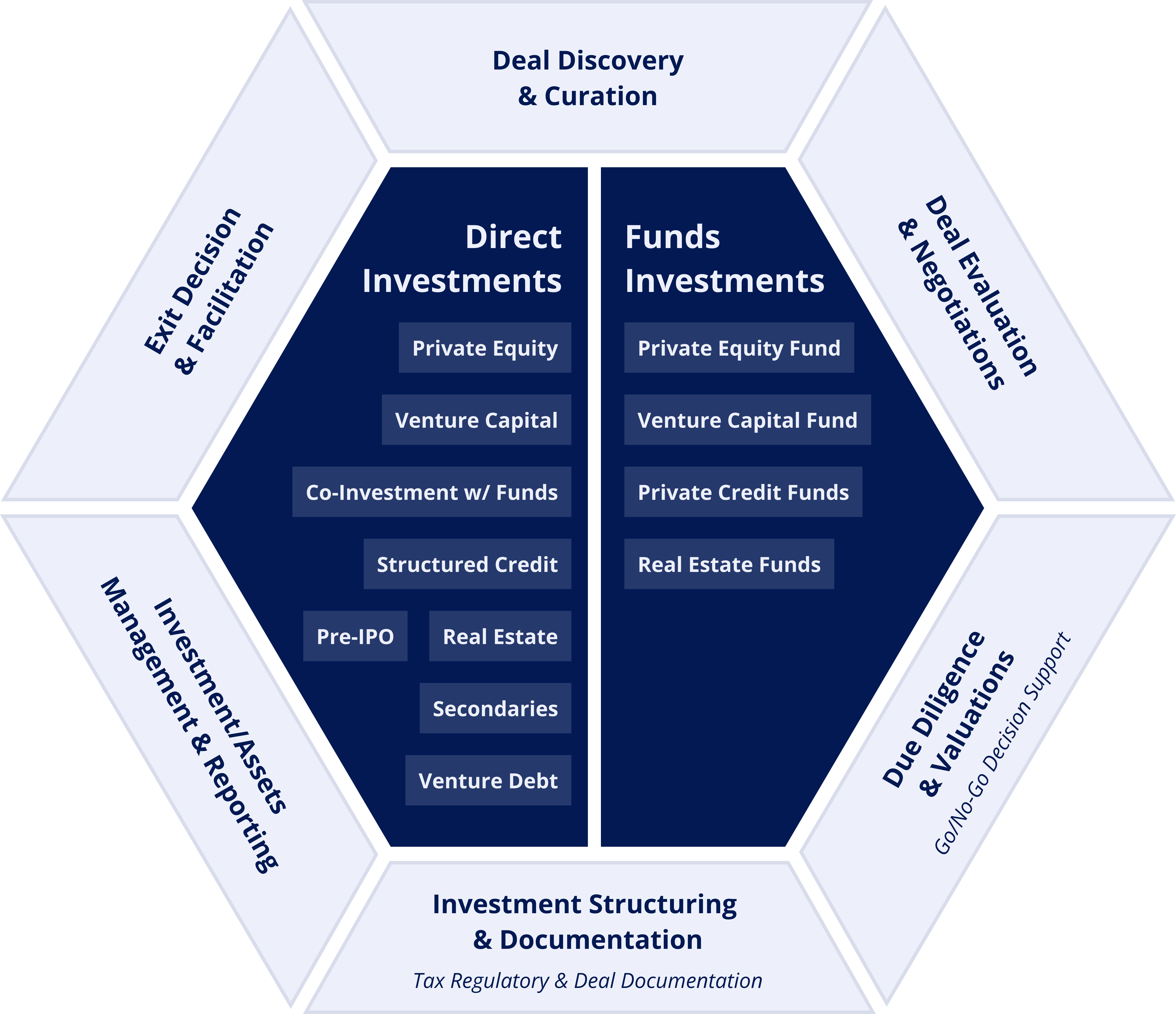 a demographic explaining investments